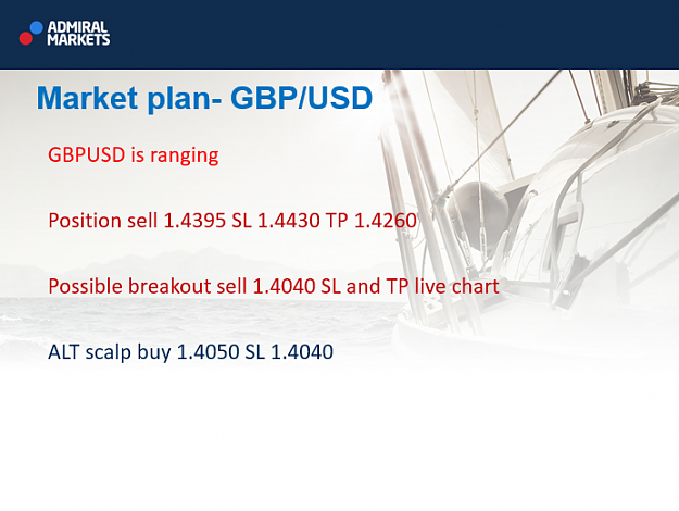 Click to Enlarge

Name: GBPUSD.png
Size: 262 KB