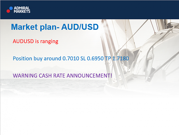Click to Enlarge

Name: AUDUSD.png
Size: 261 KB