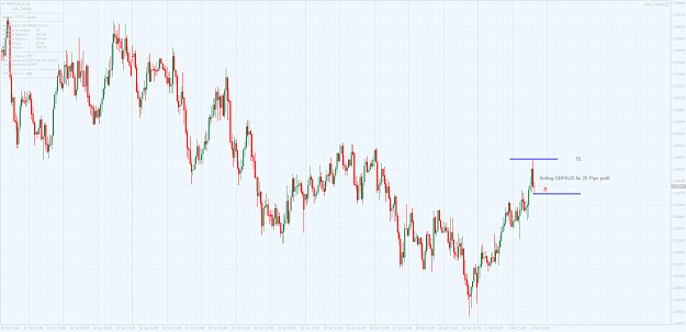 Click to Enlarge

Name: GBPAUD.ctH1.png
Size: 111 KB