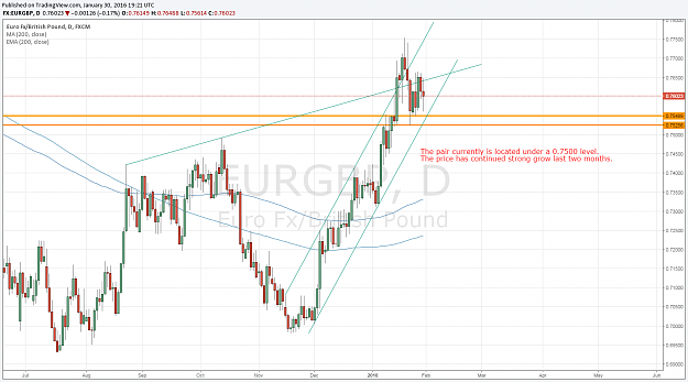 Click to Enlarge

Name: eurgbp_forex.png
Size: 93 KB