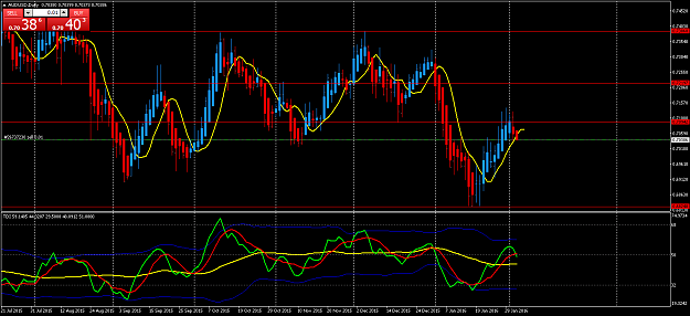 Click to Enlarge

Name: AUDUSD 020216.png
Size: 69 KB