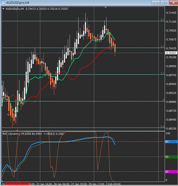 Click to Enlarge

Name: AUDUSD H4.PNG
Size: 46 KB