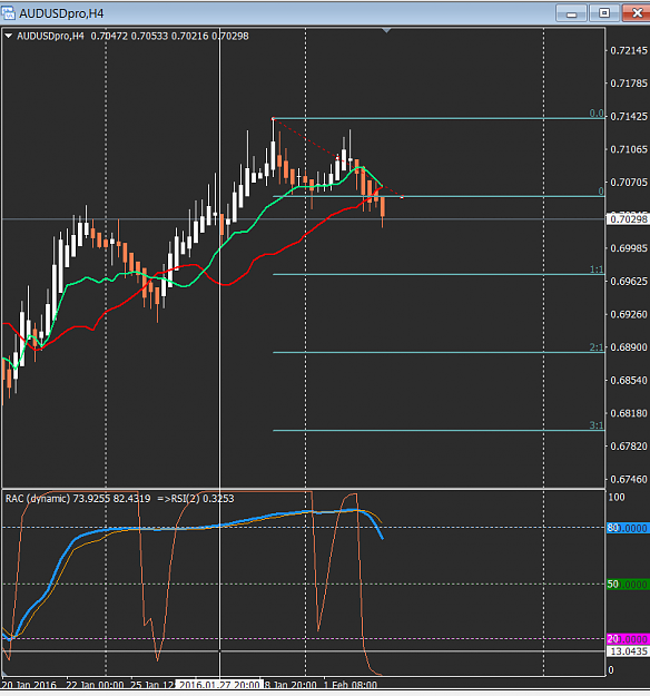 Click to Enlarge

Name: AUDUSD H4-2.PNG
Size: 41 KB