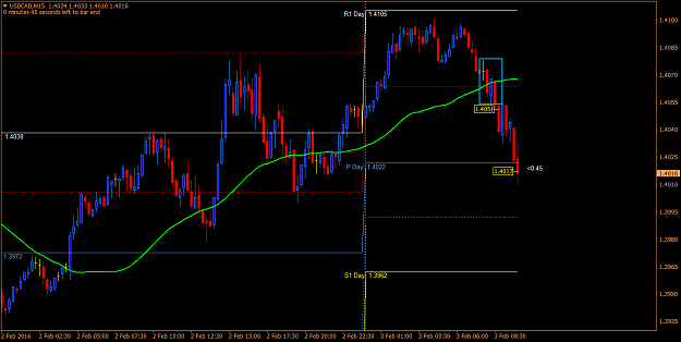 Click to Enlarge

Name: usdcad0011.png
Size: 57 KB