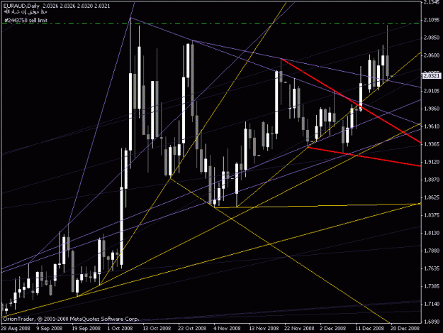 Click to Enlarge

Name: euraud daily.gif
Size: 23 KB