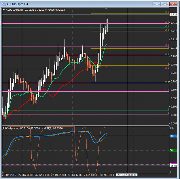 Click to Enlarge

Name: AUDUSD Final 3x.PNG
Size: 47 KB