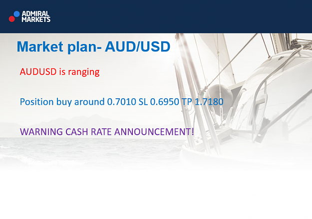 Click to Enlarge

Name: AUDUSD2.png
Size: 256 KB