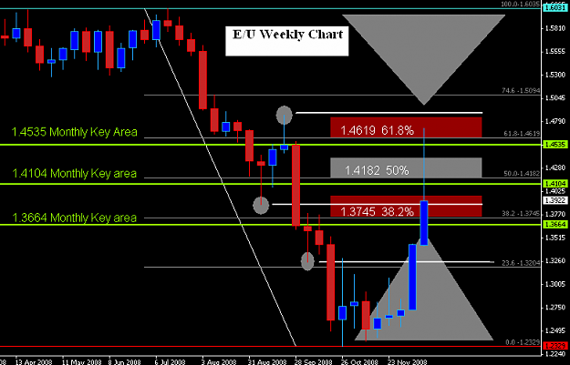 Click to Enlarge

Name: EU Weekly Chart.PNG
Size: 23 KB