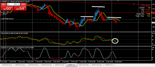 Click to Enlarge

Name: EURJPY 1H.png
Size: 36 KB