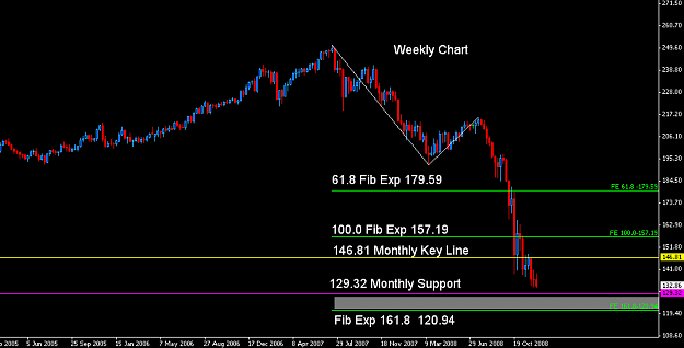 Click to Enlarge

Name: Weekly Chart.PNG
Size: 24 KB