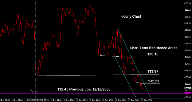 Click to Enlarge

Name: 1 Hour GJ Chart.PNG
Size: 26 KB