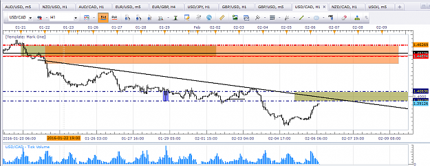 Click to Enlarge

Name: USDCAD1HR_FEB6.png
Size: 52 KB