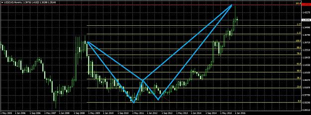 Click to Enlarge

Name: USDCADMonthly26.jpg
Size: 300 KB