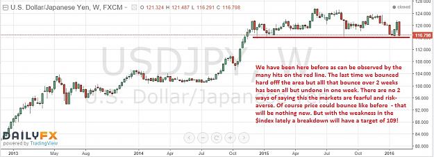 Click to Enlarge

Name: usdjpy-weekly-05022016-EOW.jpg
Size: 141 KB