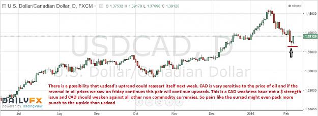 Click to Enlarge

Name: usdcad-daily-05022016-EOD.jpg
Size: 120 KB