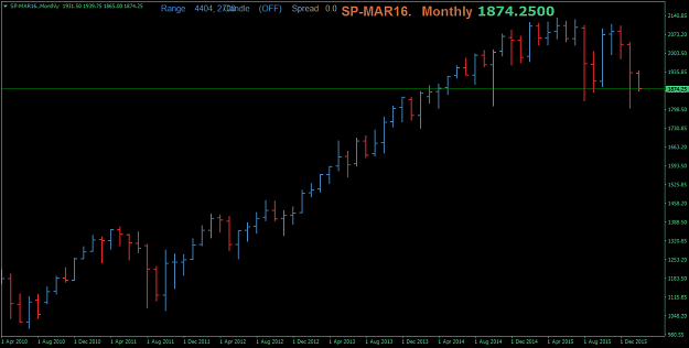 Click to Enlarge

Name: SP-MAR16.Monthly.png
Size: 24 KB