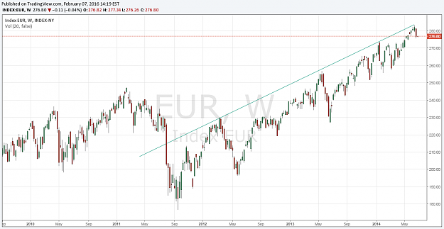 Click to Enlarge

Name: EUR-INDEX_WEEKLY.png
Size: 50 KB