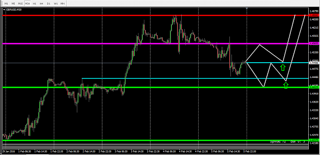Click to Enlarge

Name: GBPUSD.png
Size: 32 KB
