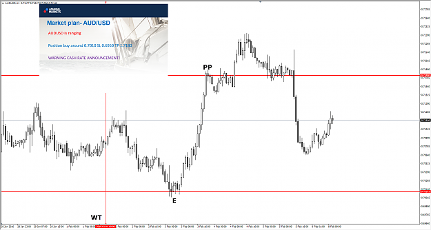 Click to Enlarge

Name: AUDUSD2.png
Size: 195 KB
