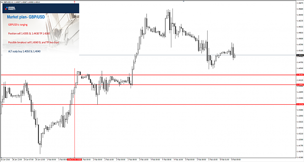 Click to Enlarge

Name: GBPUSD.png
Size: 179 KB