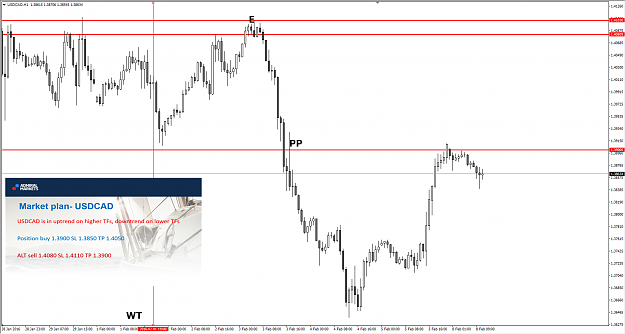 Click to Enlarge

Name: USDCAD.png
Size: 196 KB