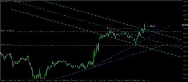 Click to Enlarge

Name: USDCADM15a.png
Size: 31 KB