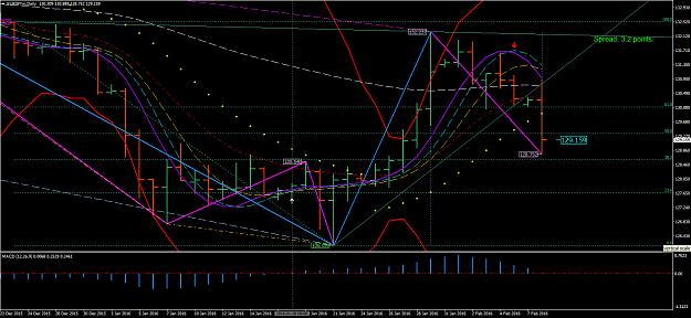 Click to Enlarge

Name: Daily Chart.jpg
Size: 341 KB