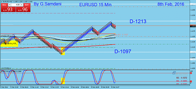 Click to Enlarge

Name: 123  EURUSD  15 min  02-08-16  Trade.png
Size: 40 KB