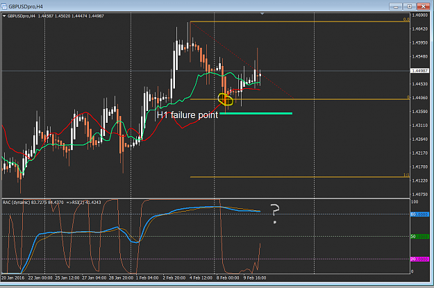 Click to Enlarge

Name: GBPUSD - Hypothetical H4 Short.PNG
Size: 58 KB