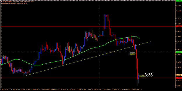 Click to Enlarge

Name: nzdusd0024.png
Size: 55 KB