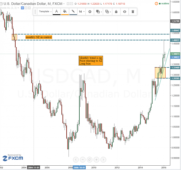 Click to Enlarge

Name: usdcad M.PNG
Size: 80 KB