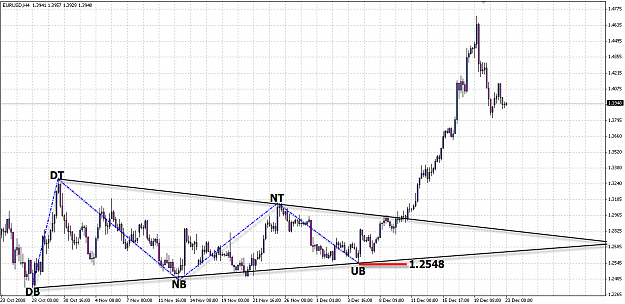 Click to Enlarge

Name: EURUSD 221208.png
Size: 65 KB