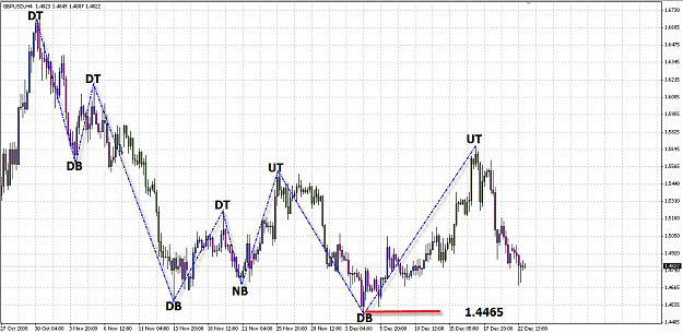 Click to Enlarge

Name: GBPUSD 22122008.png
Size: 72 KB