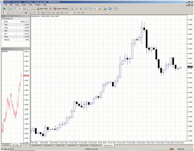Click to Enlarge

Name: eurusd 4h chart.gif
Size: 66 KB