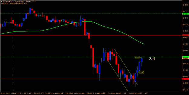 Click to Enlarge

Name: gbpusd637.png
Size: 50 KB