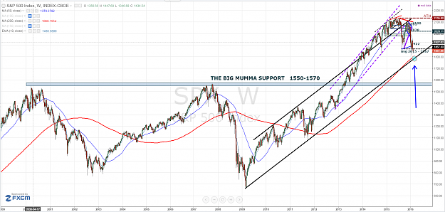 Click to Enlarge

Name: SPX-weekly.PNG
Size: 204 KB