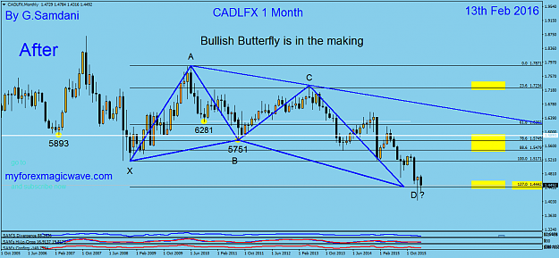 Click to Enlarge

Name: 8  CADLFX  Monthly  02-13-16..png
Size: 50 KB