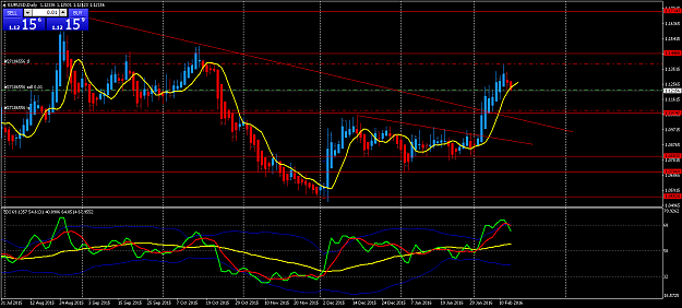 Click to Enlarge

Name: EURUSD150216.png
Size: 60 KB