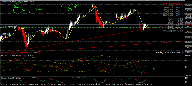 Click to Enlarge

Name: USDCHF exit.PNG
Size: 312 KB