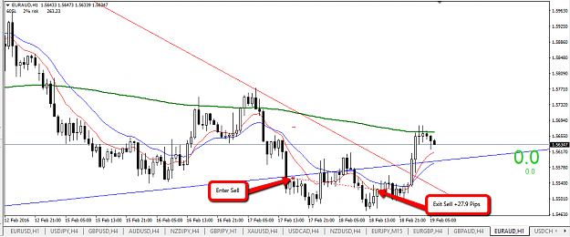 Click to Enlarge

Name: 18_Feb_EURAUD_SELL_+27.9_PIPS.png
Size: 43 KB