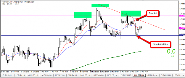 Click to Enlarge

Name: 18_Feb_EURGBP_SELL_+85.3_PIPS.png
Size: 40 KB