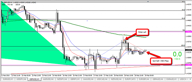 Click to Enlarge

Name: 18_Feb_GBPUSD_SELL_+50.5_PIPS.png
Size: 41 KB