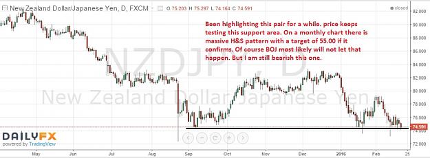 Click to Enlarge

Name: nzdjpy-daily-19022016-EOD.jpg
Size: 103 KB