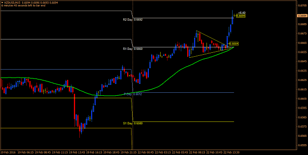 Click to Enlarge

Name: nzdusd0025.png
Size: 52 KB
