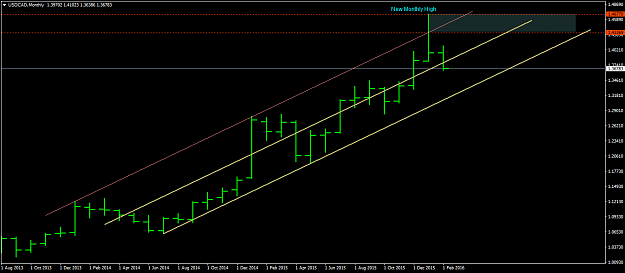 Click to Enlarge

Name: USDCADMonthly.png
Size: 25 KB