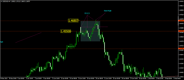 Click to Enlarge

Name: USDCADH4A.png
Size: 37 KB