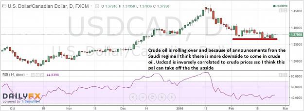 Click to Enlarge

Name: usdcad-daily-2302206-2330uk.jpg
Size: 104 KB