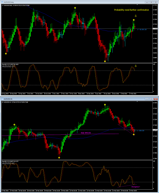 Click to Enlarge

Name: AudUsd.png
Size: 115 KB