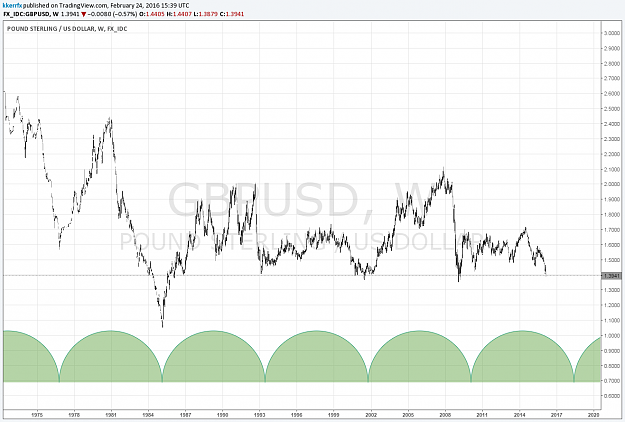 Click to Enlarge

Name: GBPUSD-The8Year-Cycle-Revisited-PT_body_Picture_7.png.full.png
Size: 91 KB