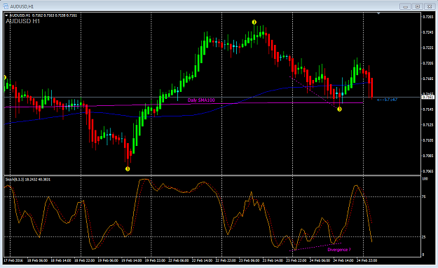 Click to Enlarge

Name: AudUsd H1 heartbreaking.png
Size: 58 KB